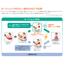 画像をギャラリービューアに読み込む, 自動体外式除細動器/AED-3200(日本光電)