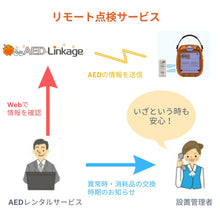 画像をギャラリービューアに読み込む, 自動体外式除細動器/AED-3100(日本光電)