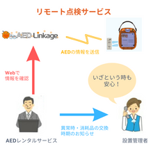 画像をギャラリービューアに読み込む, 自動体外式除細動器/AED-3250(日本光電)