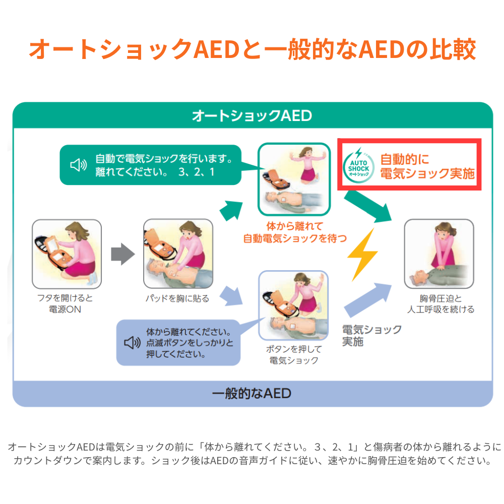 自動体外式除細動器/AED-3200（日本光電）