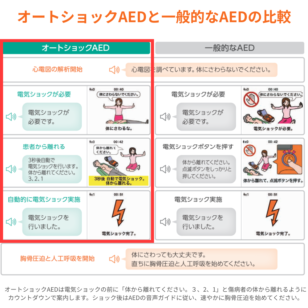 自動体外式除細動器/AED-3250（日本光電）