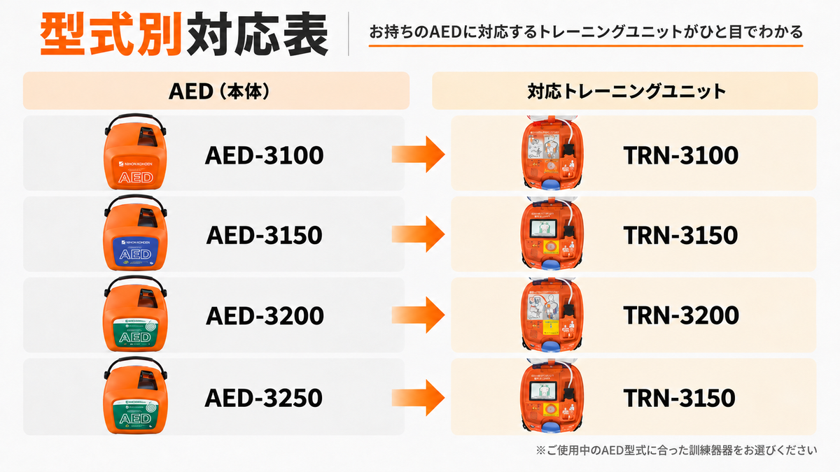 訓練用機器