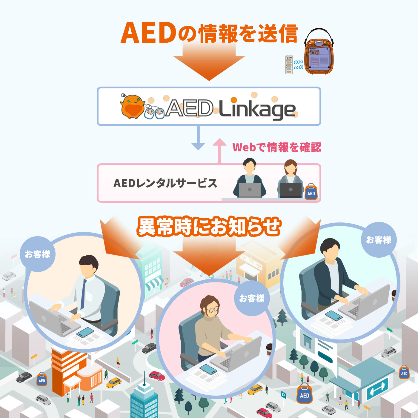 自動体外式除細動器/AED-3250（日本光電）