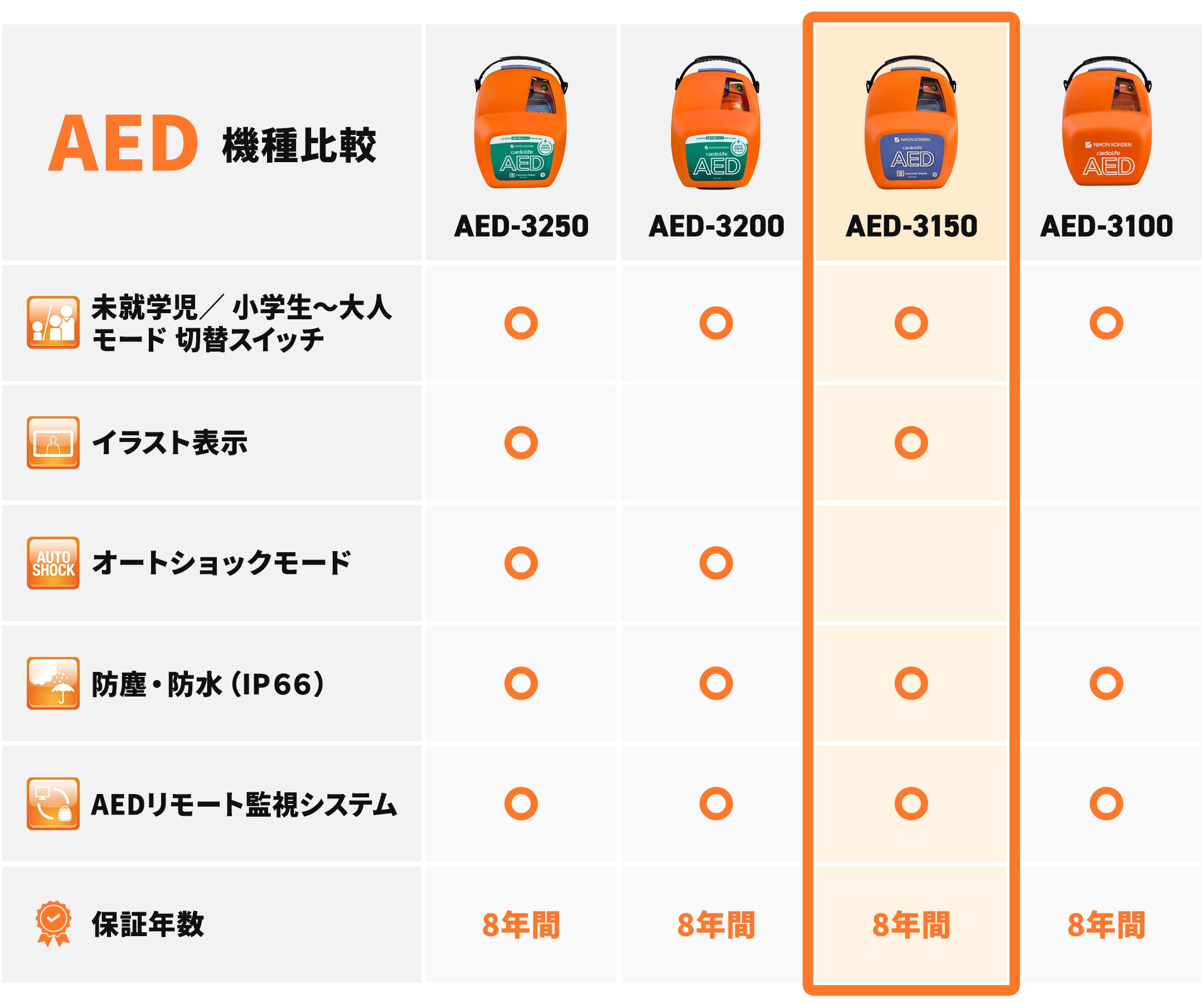 自動体外式除細動器/AED-3150（日本光電）※新品販売