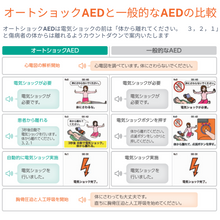 画像をギャラリービューアに読み込む, 自動体外式除細動器/AED-3250（日本光電）
